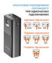 X-power SI30A6QLX 30000 mAh, PD65W